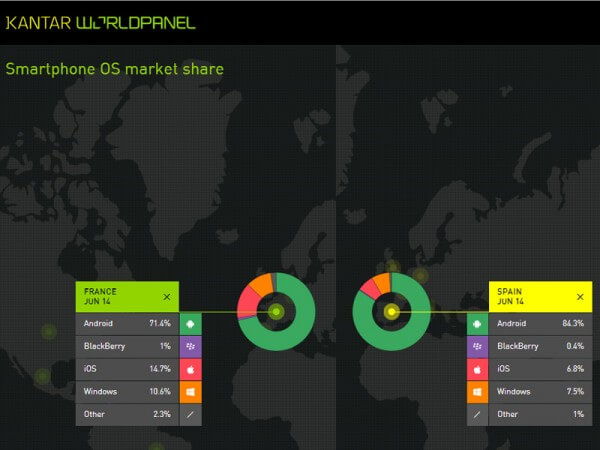 スペインではシェア2位。フランスでは10台に1台がWindows Phoneだ